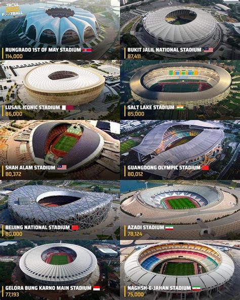 List of Asian stadiums by capacity .